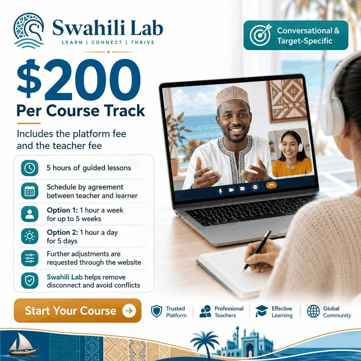 Swahili Lab 5-Hour Guided Starter Package